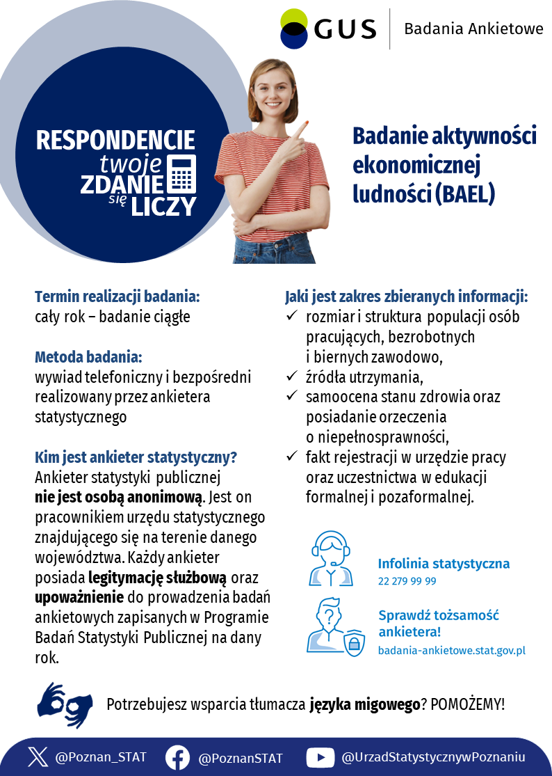 Infografika Gł&oacute;wnego Urzędu Statystycznego (GUS) dotycząca Badania aktywności ekonomicznej ludności (BAEL), w&nbsp;g&oacute;rnej części znajduje się logo GUS, napis &bdquo;Badania Ankietowe&rdquo;, nagł&oacute;wek &bdquo;Badanie aktywności ekonomicznej ludności (BAEL)&rdquo; oraz&nbsp;uśmiechnięta kobieta wskazująca palcem na&nbsp;napis &bdquo;RESPONDENCIE twoje ZDANIE się LICZY&rdquo; z&nbsp;ikoną kalkulatora, poniżej umieszczono sekcje informacyjne: termin realizacji badania to cały rok &ndash; badanie ciągłe, metoda badania obejmuje wywiad telefoniczny i&nbsp;bezpośredni realizowany przez ankietera statystycznego, sekcja &bdquo;Kim jest ankieter statystyczny?&rdquo; wyjaśnia, że&nbsp;nie jest on osobą anonimową, lecz&nbsp;pracownikiem urzędu statystycznego posiadającym legitymację służbową i&nbsp;upoważnienie, sekcja &bdquo;Jaki jest zakres zbieranych informacji?&rdquo; wymienia w&nbsp;punktach: rozmiar i&nbsp;strukturę populacji os&oacute;b pracujących, bezrobotnych i&nbsp;biernych zawodowo, źr&oacute;dła utrzymania, samoocenę stanu zdrowia oraz&nbsp;posiadanie orzeczenia o&nbsp;niepełnosprawności, fakt rejestracji w&nbsp;urzędzie pracy oraz&nbsp;uczestnictwa w&nbsp;edukacji formalnej i&nbsp;pozaformalnej, w&nbsp;prawym dolnym rogu znajdują się dane kontaktowe: Infolinia statystyczna 22 279 99 99, informacja o&nbsp;możliwości sprawdzenia tożsamości ankietera na&nbsp;stronie badania-ankietowe.stat.gov.pl, pod nimi zamieszczono informację o&nbsp;pomocy tłumacza języka migowego z&nbsp;odpowiednią ikoną dłoni, na&nbsp;samym dole umieszczono odnośniki do medi&oacute;w społecznościowych: profil na&nbsp;X i&nbsp;Facebooku @Poznan_STAT oraz&nbsp;kanał YouTube @UrzadStatystycznywPoznaniu.