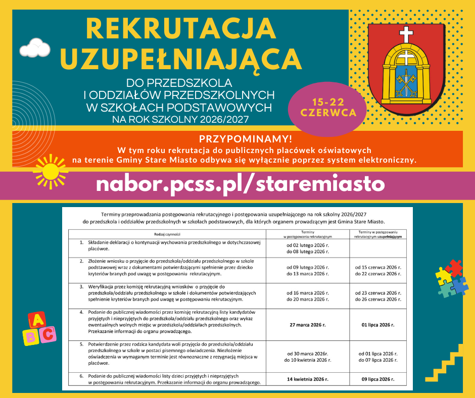 Kolorowa grafika informacyjna dotycząca rekrutacji uzupełniającej do przedszkola i&nbsp;oddział&oacute;w przedszkolnych w&nbsp;szkołach podstawowych na&nbsp;rok szkolny 2026/2027 w&nbsp;Gminie Stare Miasto. Na g&oacute;rze widnieje duży napis &bdquo;Rekrutacja uzupełniająca&rdquo;, obok herb Gminy Stare Miasto oraz&nbsp;informacja o&nbsp;terminie naboru: od 15 do 22 czerwca. Grafika przypomina, że&nbsp;rekrutacja do publicznych plac&oacute;wek oświatowych odbywa się wyłącznie elektronicznie za pośrednictwem strony nabor.pcss.pl/staremiasto. W dolnej części znajduje się tabela z&nbsp;harmonogramem postępowania rekrutacyjnego oraz&nbsp;elementy graficzne nawiązujące do edukacji &ndash; klocki z&nbsp;literami, puzzle, chmurka i&nbsp;słońce. Dominują kolory: turkusowy, ż&oacute;łty, pomarańczowy i&nbsp;r&oacute;żowy.