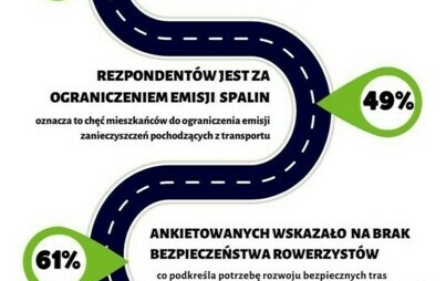 Zdjęcie do Raport dot. preferencji komunikacyjnych mieszkańc&oacute;w